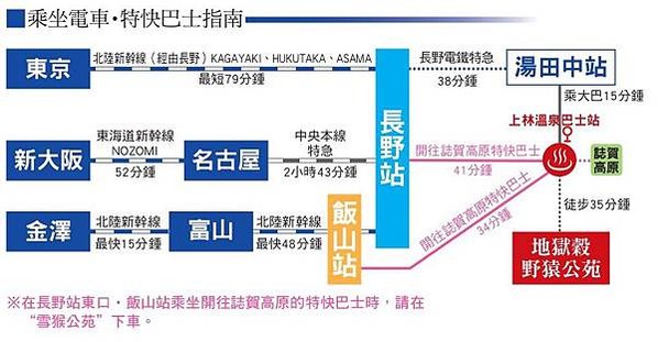 地獄谷交通1.jpg