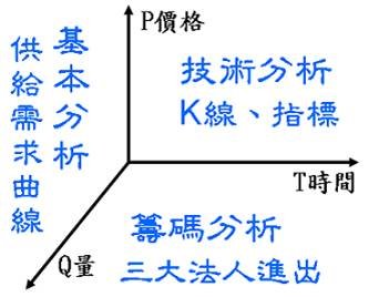 三度空間技術分析.jpg