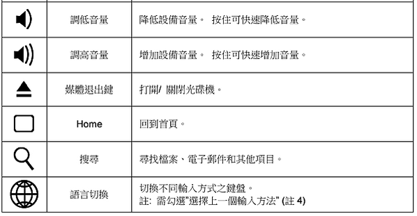 【WKB-1700M1】Mac專用鍵盤-操作使用MacOS/