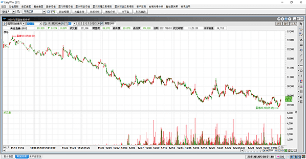 台指選擇權20210105-3