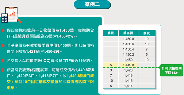 20181119台灣期交所制度調整     -國內股價指數期貨是用動態價格穩定措施  ​​​什麼是動態價格穩定措施?一次看懂它是怎麼運作的!  *為防範錯誤下單及胖手指導致價格瞬間大幅異常等事件,建置動態價格穩定措施,可減緩價格異常波動與保護交易人! 107年11月19日起適用動態價格穩定措施商品: 臺股期貨、小型臺股期貨、電子期貨、金融期貨、非金電期貨、臺灣50期貨及櫃買期貨 各月份契約及所有月份之跨越價差   什麼是動態價格穩定措施?運作方式? 買進委託高於即時價格區間上限---&gt;退單； 賣出委託低於即時價格區間下限---&gt;退單    即時價格區間上(下)限怎麼算出的? 上限=基準價+退單點數；下限=基準價-退單點數  *單式月份退單點數計算=採最近標的指數收盤價x2% *期貨跨越價差退單點數計算=採最近之標的指數收盤價x1%   *僅針對造成價格向上(下)異常波動之買進(賣出)委託退單,低買高賣之委託單不會被退單 *委託條件為當盤有效(ROD)或立即成交否則取消(IOC)，買進(賣出)委託可能成交價格未高(低)於即時價格區間上(下)限的口數可成交，其餘口數退單；倘為立即全部成交否則取消(FOK)，若買進(賣出)委託有任一口可能成交價格高(低)於即時價格區間上(下)限，則整筆委託退單。 ​​ 疑惑.gif【點這裡告訴你什麼是ROD、IOC、FOK?】   動態退單範例:  資料來源:台灣期交所