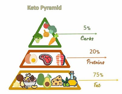 keto pyrimid.JPG