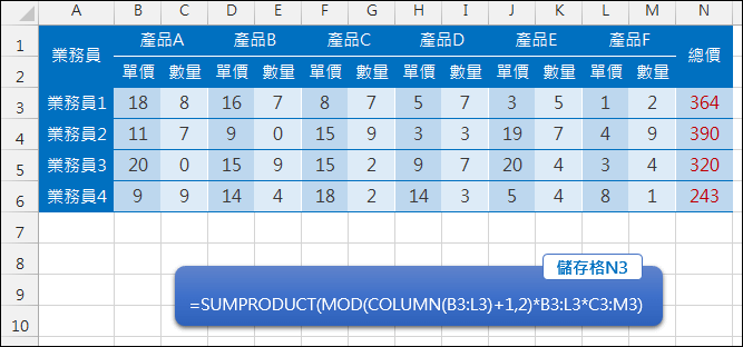 Excel-計算相鄰欄／相鄰列的相乘積(SUMPRODUCT,MOD,ROW,COLUMN)