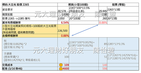 股票期貨和股票(零股)有什麼差別?