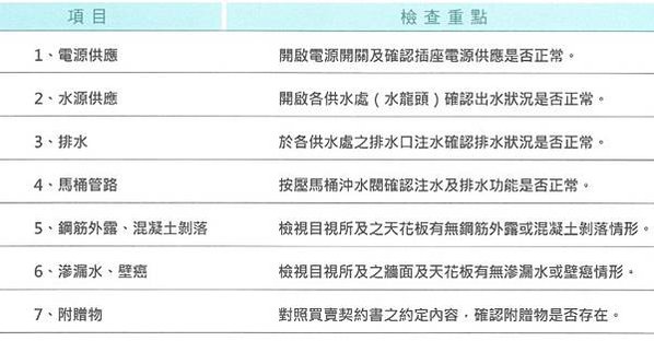 驗屋報告/信義房屋董事長周俊吉 榮獲年度建築人物獎/信義房屋