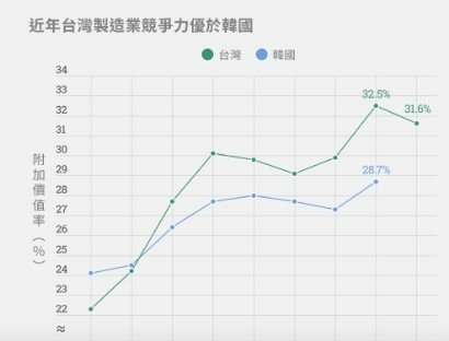 購買力平價（PPP）薪資/購買力平價薪資/各國所得的購買力與