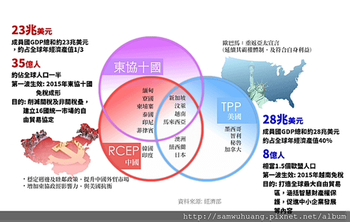 TPP RECP 1