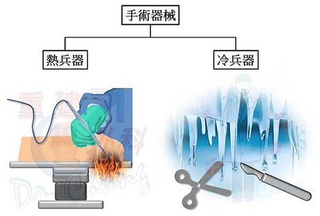 手術器械分類_0.jpg