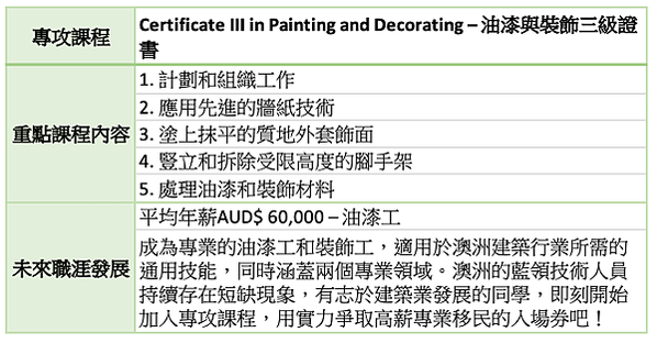 2020最強留澳計畫-16