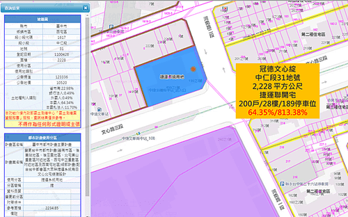 台中市捷運聯開宅標售有問題嗎?