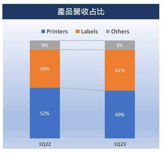 鼎翰品項營收佔比.jpg