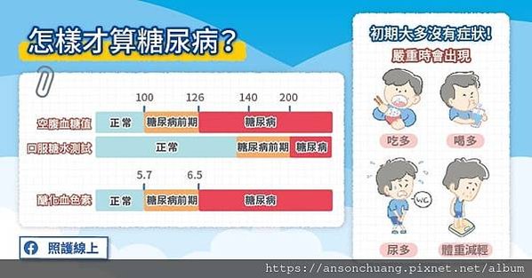 怎樣才算糖尿病