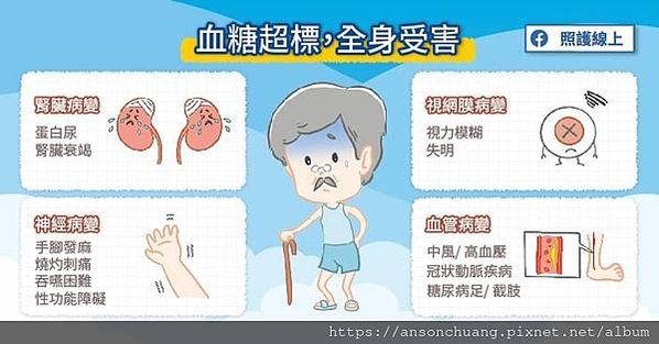 血糖超標-健康受害