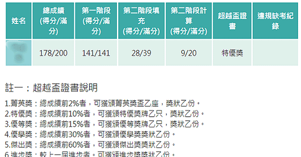 【超越盃】2023年超越盃全國競賽｜數學競賽｜中文閱讀素質競