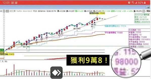 頂尖期貨操盤手密技大公開 + WINSMART聰明贏下單軟體