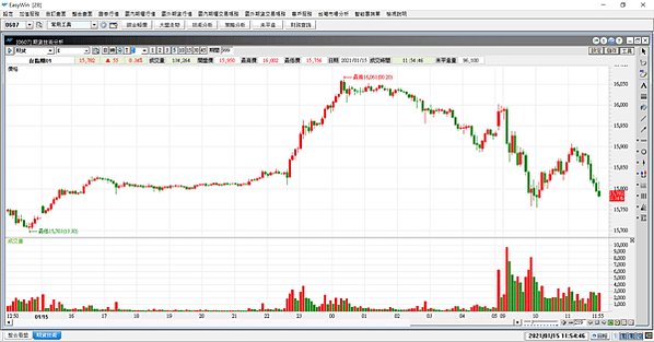 台指選擇權20210115-12
