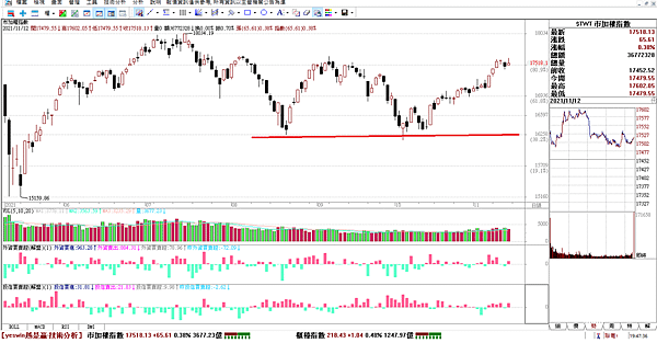 台指期20211115-1