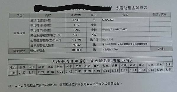 [太陽能]太陽能出租屋頂躉售台電-永恆能源