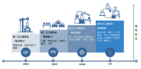 中租基金平台 基金理財一站搞定 定期定額 母子基金 停利轉申