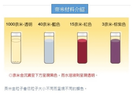 〈化學篇〉顏色問題B 銅、金、鋨是有色金屬的解釋