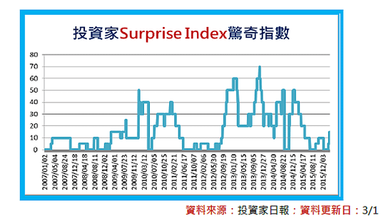 2016-3-16 下午 04-32-54