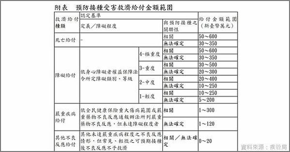 AZ混打莫德納/covid-19新冠肺炎疫苗過敏性反應/治療