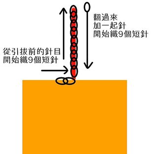 鉤針套襪DIY〡方型格紋〡針織〡☃