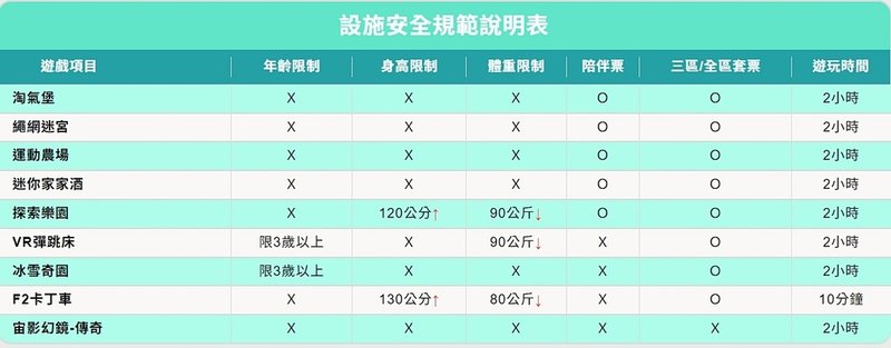 台中親子景點｜異想新樂園｜全台最大3000坪室內親子樂園。冰