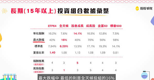 螢幕快照 2021-08-07 上午11.54.57