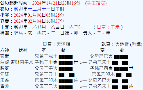 六爻預測：2024新一屆國會「藍白合」？/作者：風澤明月(舊