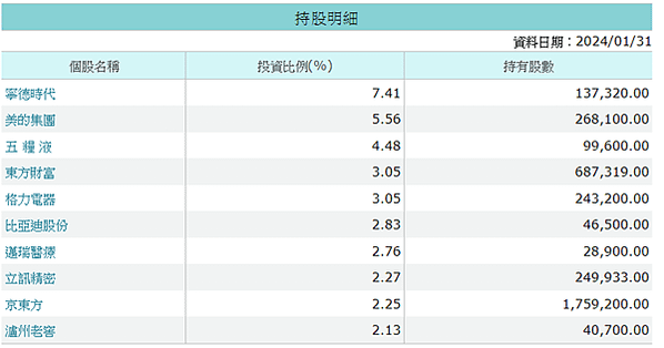 20240202 自製七日來復ETF(1)------中國E