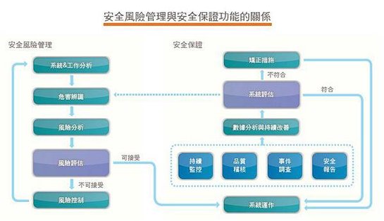 EVA SMS Structure