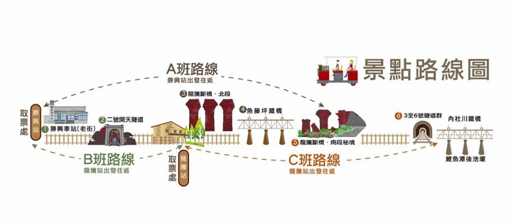 舊山線鐵道自行車a路線 勝興車站小火車