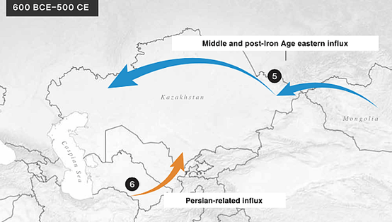 斯基泰人，與哈薩克遺傳史
