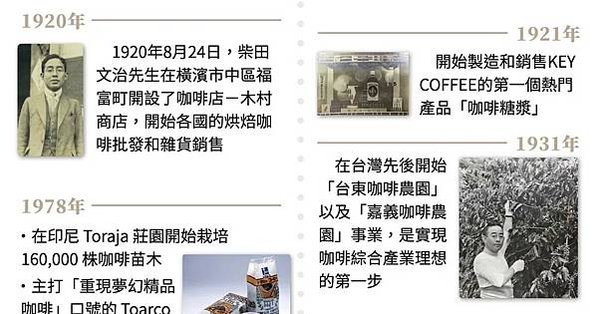 全世界每天大概喝掉20億杯的咖啡，平均2人喝一杯/臺灣202