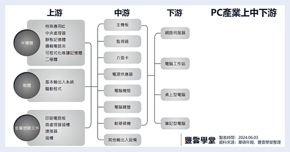 1717462976350-PC產業上中下游