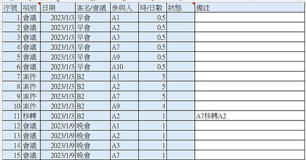 EXCEL表格套表匯出匯入3