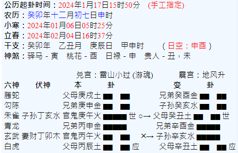 六爻預測：中國國民黨新一輪黨運(2024國會篇)/作者：風澤