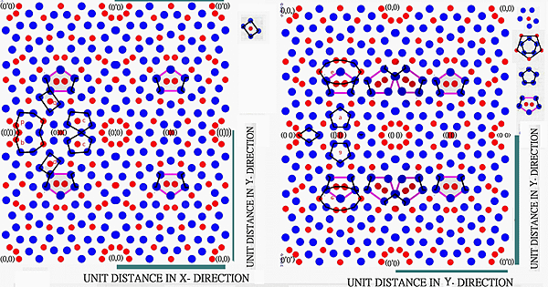 Some results of quasicrystal o