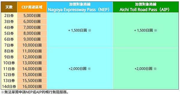 ［日本自駕］冬季名古屋 合掌村自駕租車還車詳細攻略