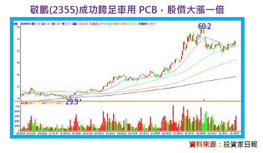 2014-11-10 上午 10-52-55