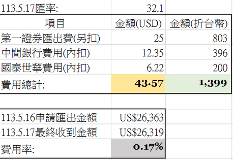 美國第一證券(Firstrade)電匯出款紀錄-第2次