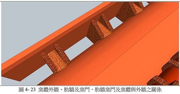 霍夫曼窯（八卦窯）/「如八卦坐鎮，同太極順勢運轉」八卦窯在日