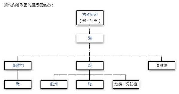 台灣官制/澎湖廳/埔里社廳，又稱埔里廳，清朝的廳。 光緒元年