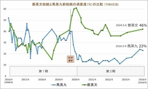 520「從今天開始，是全新的一天」追求轉型正義 /九二共識/