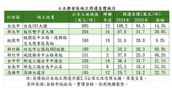 彰化地王-彰化市開化寺前民族路兩側由彰化市中華路至太平街間，