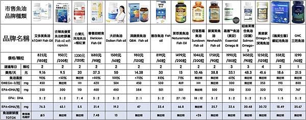 魚油比較表.jpg