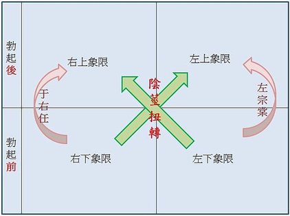 扭轉判別.jpg