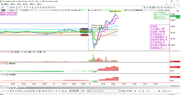 台指選擇權_20201221-12