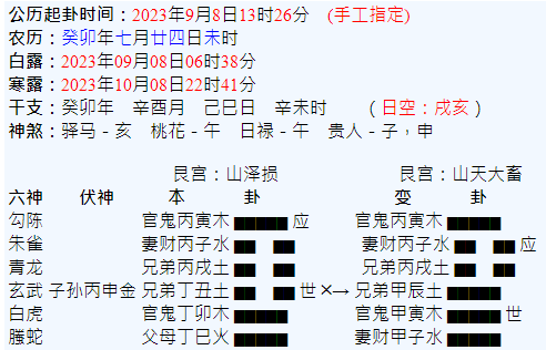 六爻預測：金磚國家擴容的富強趨勢？/作者：風澤明月(舊名：風